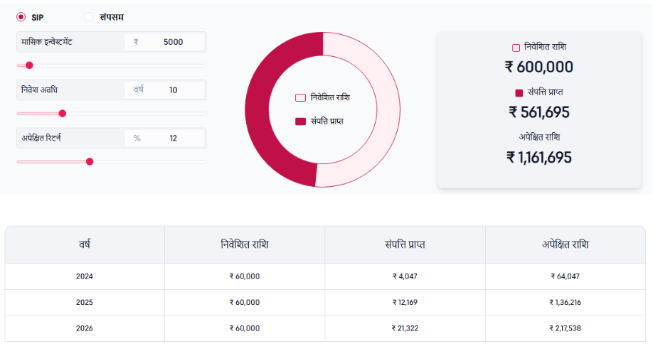 5000 sip each month for 10years